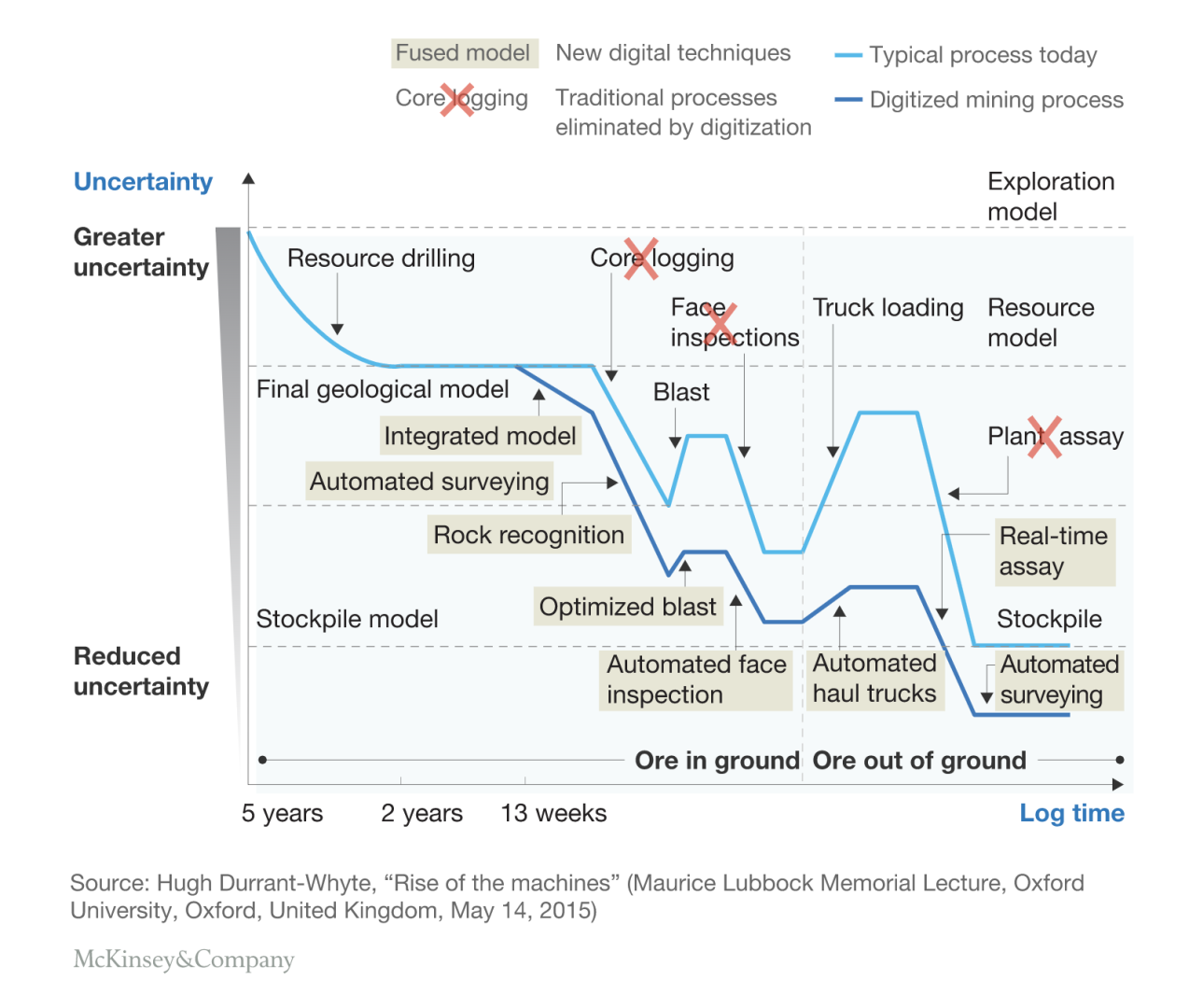 Benefits of_Robotics_in_Mining.png